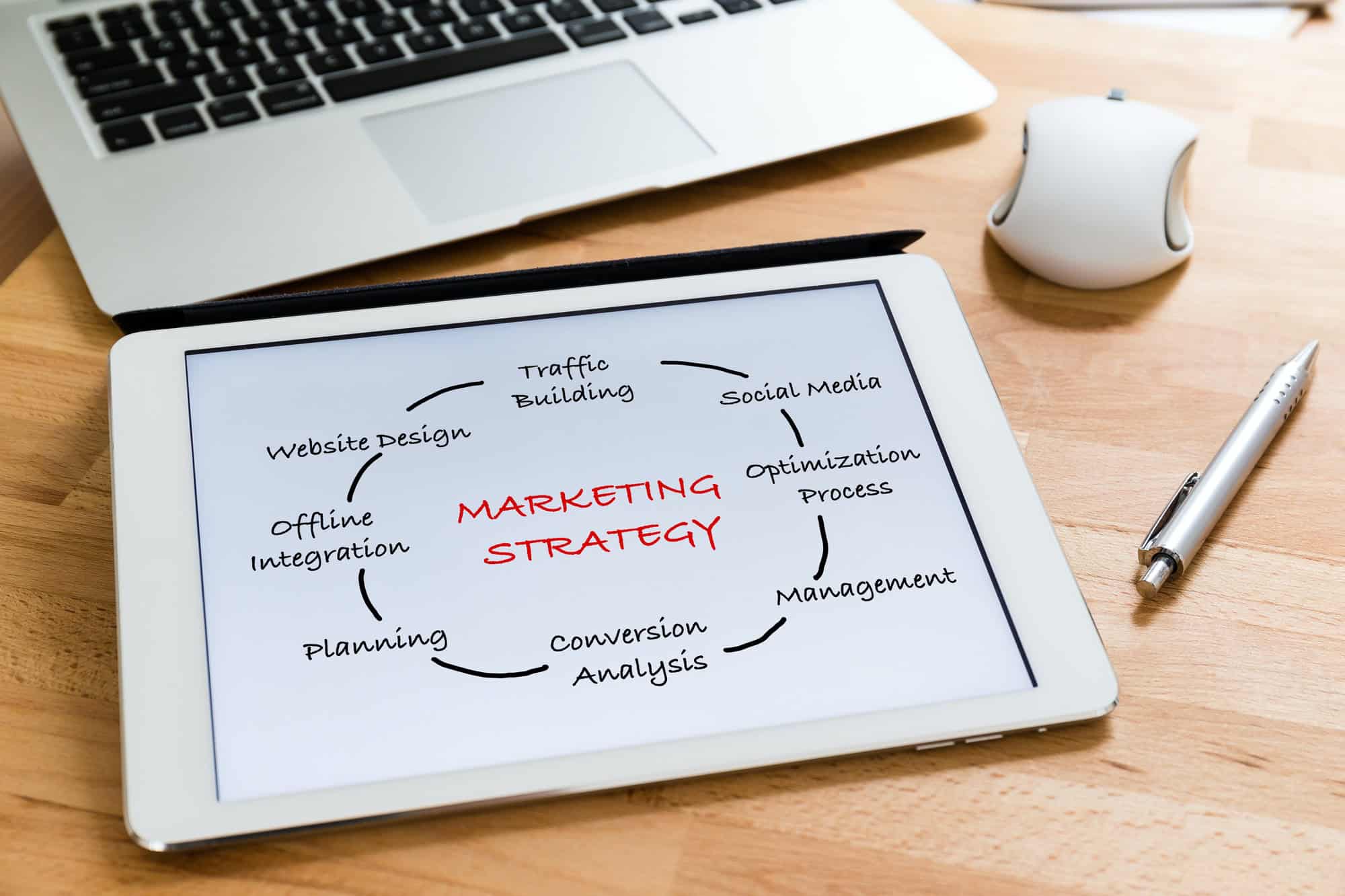 Marketing Strategy